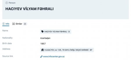 İmişlinin icra başçısı Vilyam Hacıyevin varidatı mənbələrlə