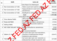 Tərtərdə tenderləri kimlər udur? - SİYAHI