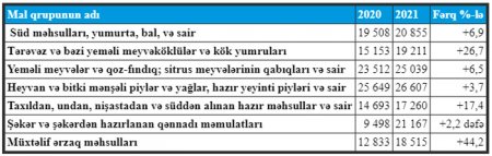 Gəlirimiz azalır, xərclərimiz isə sürətlə artır: Nə edəcəyik? Gəlirimiz azalır, xərclərimiz isə sürətlə artır: Nə edəcəyik?