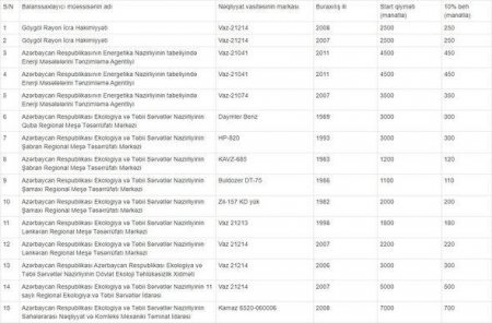 Nazirliklərin avtomobilləri satışa çıxarılır - 1000 manata maşın