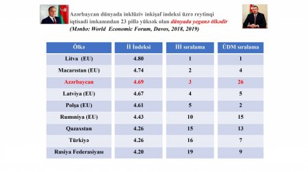 Dövlət İdarəçilik Akademiyasında növbəti təlim keçirilib
