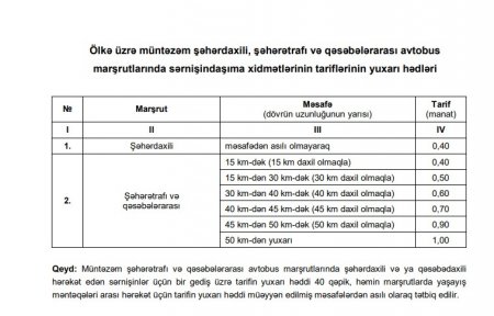 İctimai nəqliyyatda yeni tariflər - CƏDVƏL