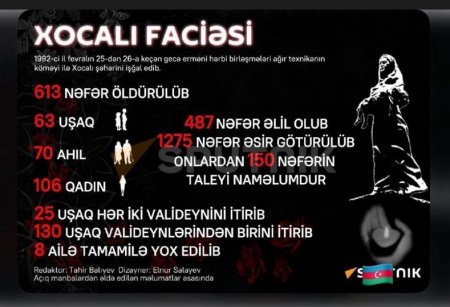 Bu gün sən Xocalısan - FOTO