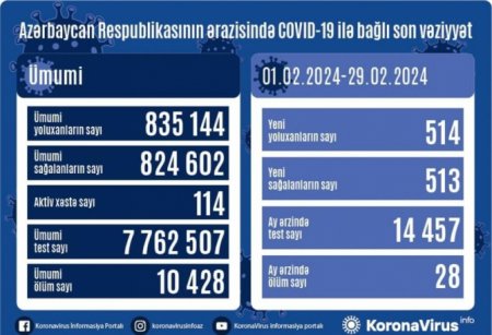Operativ Qərargah məlumat yaydı