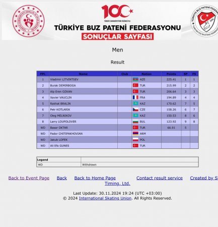 Azərbaycanlı idmançı beynəlxalq fiqurlu konkisürmə yarışında qızıl medal qazanıb - FOTOLAR