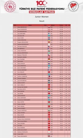 Azərbaycanlı idmançı beynəlxalq fiqurlu konkisürmə yarışında qızıl medal qazanıb - FOTOLAR