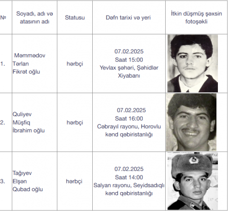 Daha 3 itkin şəhidimiz dəfn olunacaq - Foto